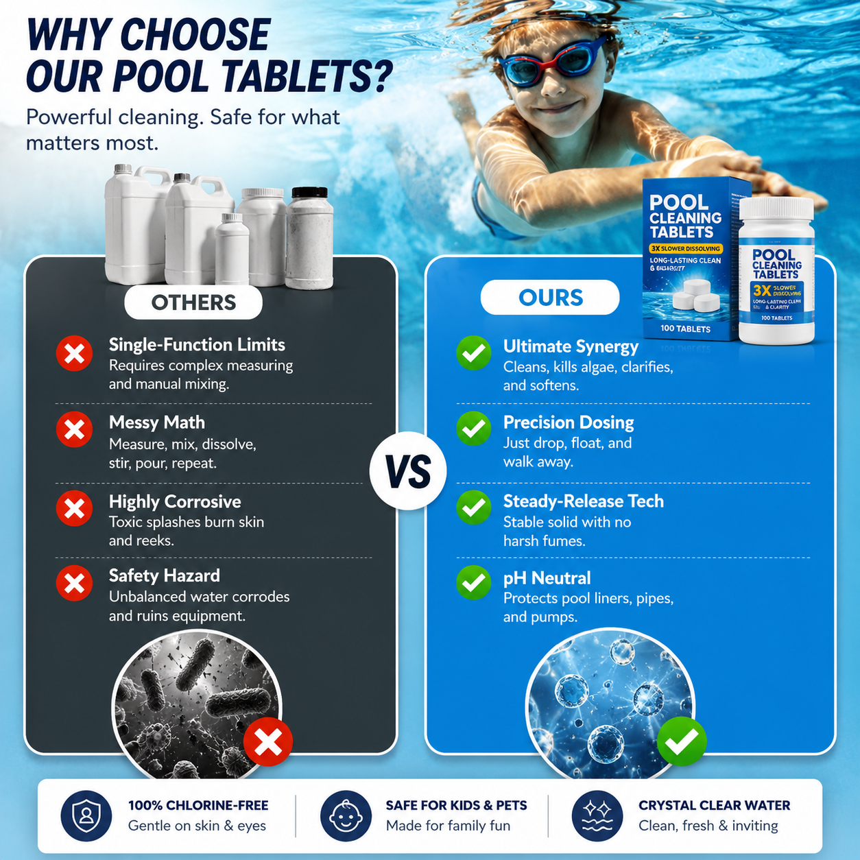🏊♂️ Pool Cleaning Tablets for Crystal Clear Water – Drop, Dissolve, Dive In! 🌊✨