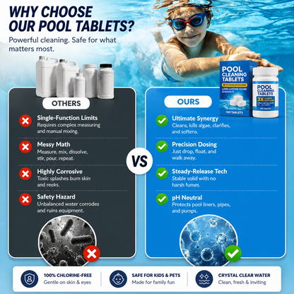 🏊‍♂️ Pool Cleaning Tablets for Crystal Clear Water – Drop, Dissolve, Dive In! 🌊✨